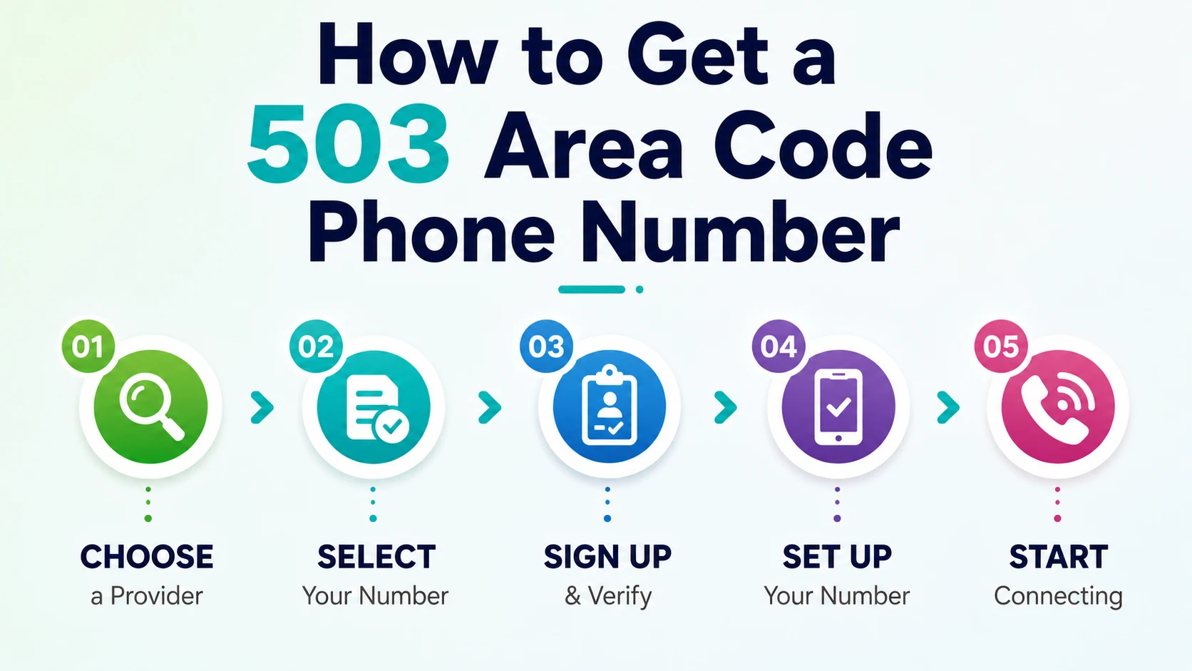 How to get a 503 area code phone number — choose a provider, select your number, sign up, set up, and start connecting