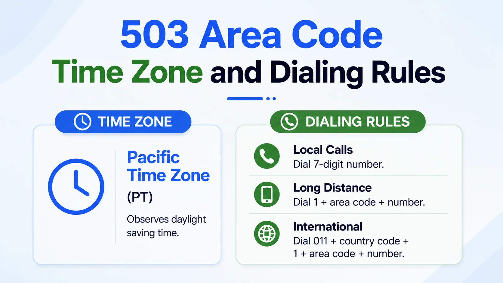 503 area code time zone and dialing rules — Pacific Time Zone with ten-digit local dialing