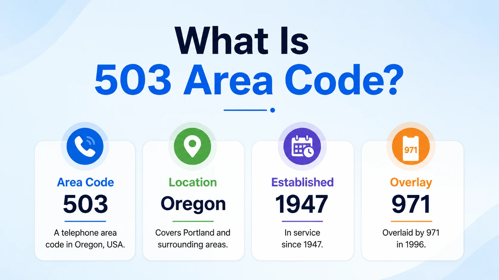 What is the 503 area code — telephone prefix for Oregon, established 1947, overlaid by 971
