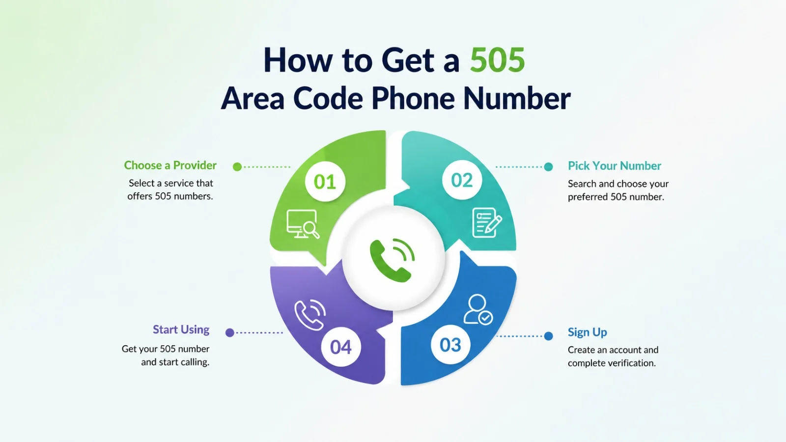 How to get a 505 area code phone number — steps to provision an Albuquerque or Santa Fe local number through a cloud phone platform