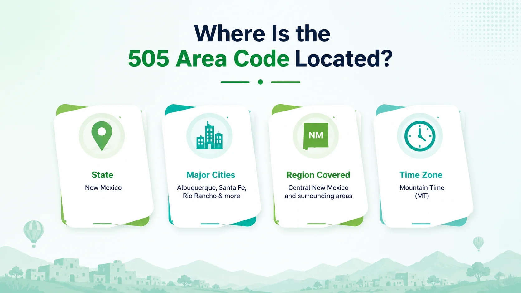Where is the 505 area code located — map of central and northern New Mexico showing Albuquerque, Santa Fe, Rio Rancho, and Taos