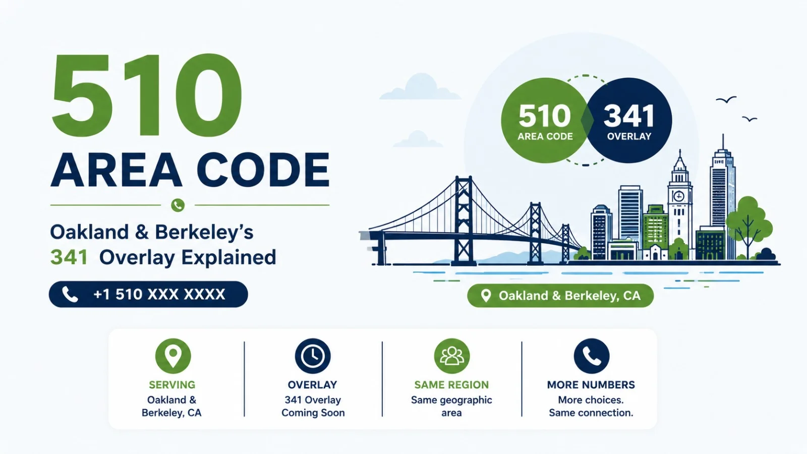 510 Area Code: Oakland & Berkeley's 341 Overlay Explained