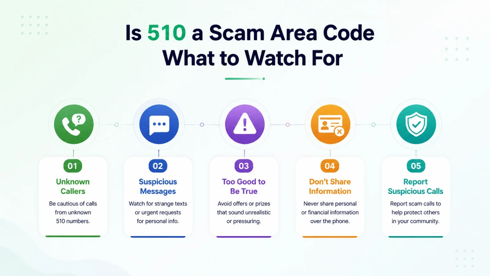 Is 510 a scam area code — common spoofing patterns and how to protect yourself