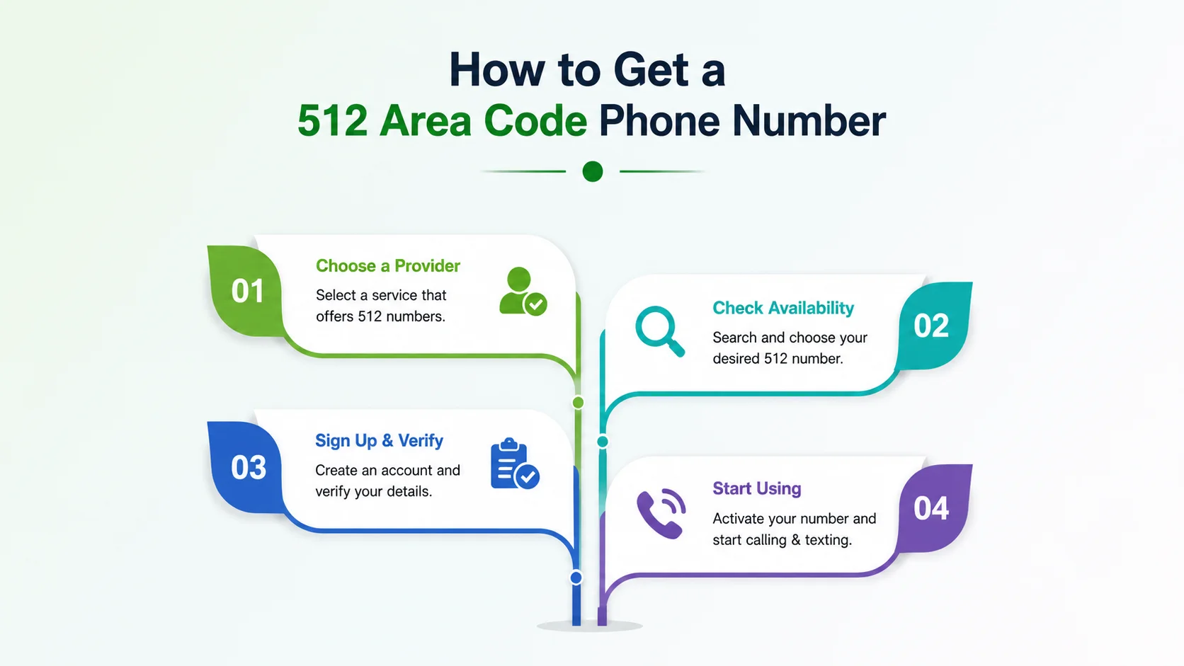 How to get a 512 area code phone number — steps to provision an Austin local number through a cloud phone platform
