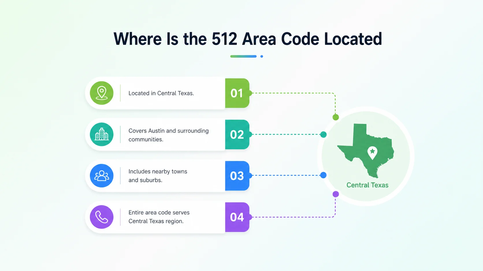 Where is the 512 area code located — map of the Austin metro area showing Round Rock, Georgetown, San Marcos, and Cedar Park