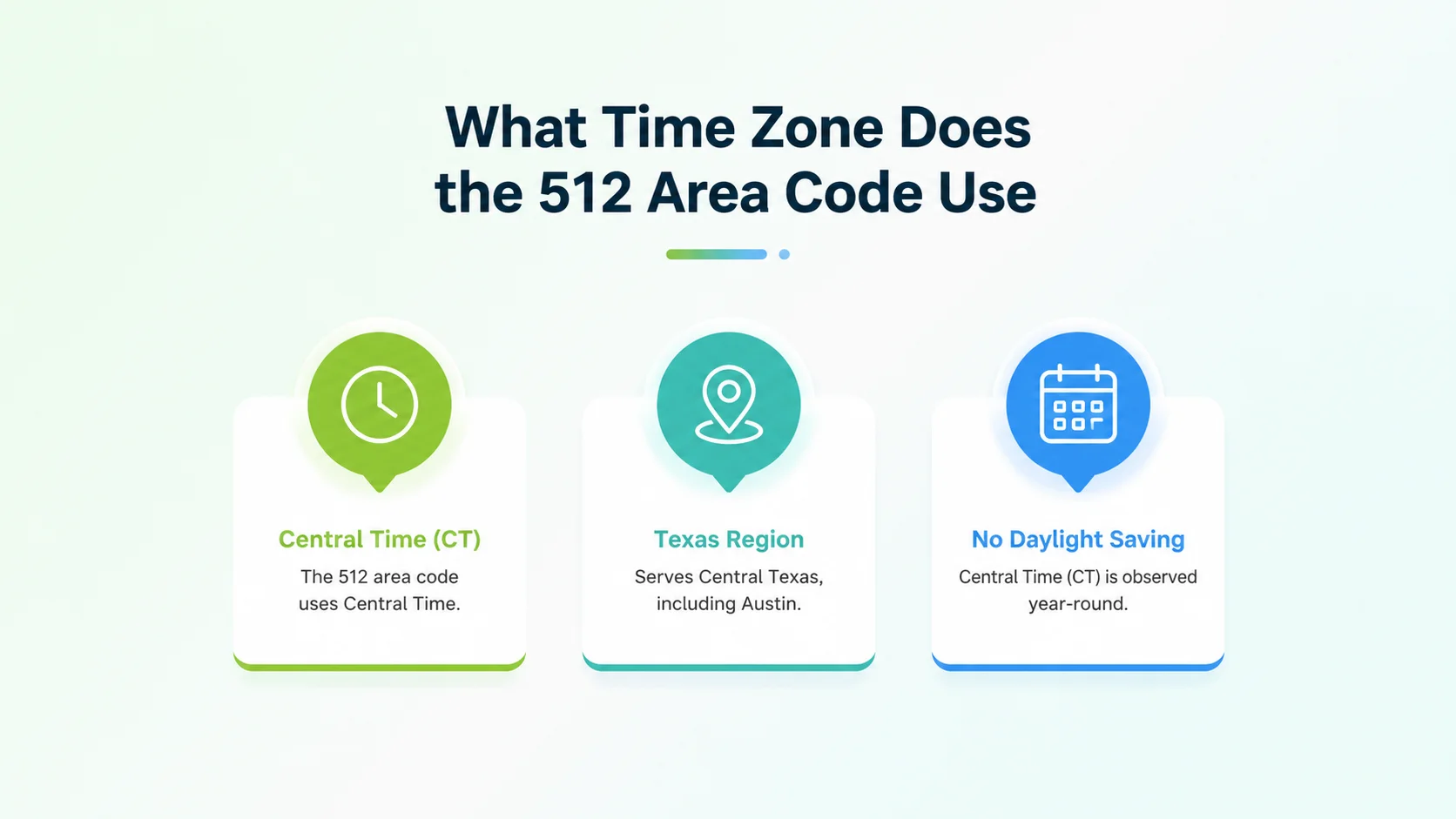 What time zone does the 512 area code use — Central Time Zone map showing Austin, Texas