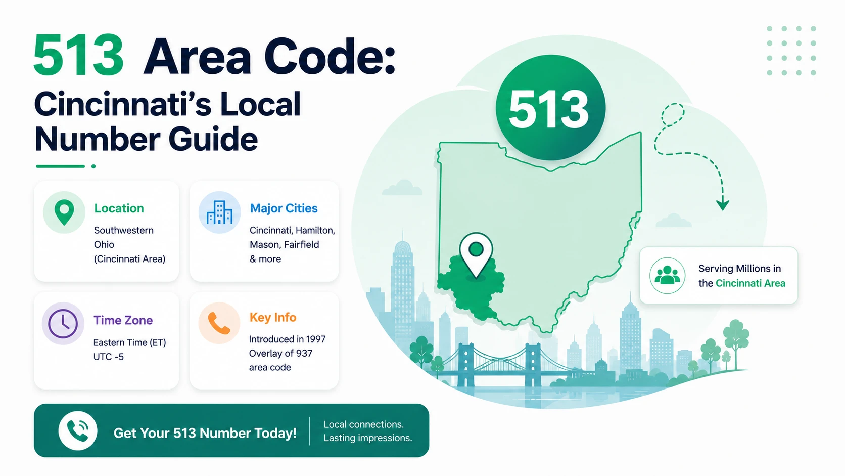 513 Area Code: Cincinnati's Local Number Guide