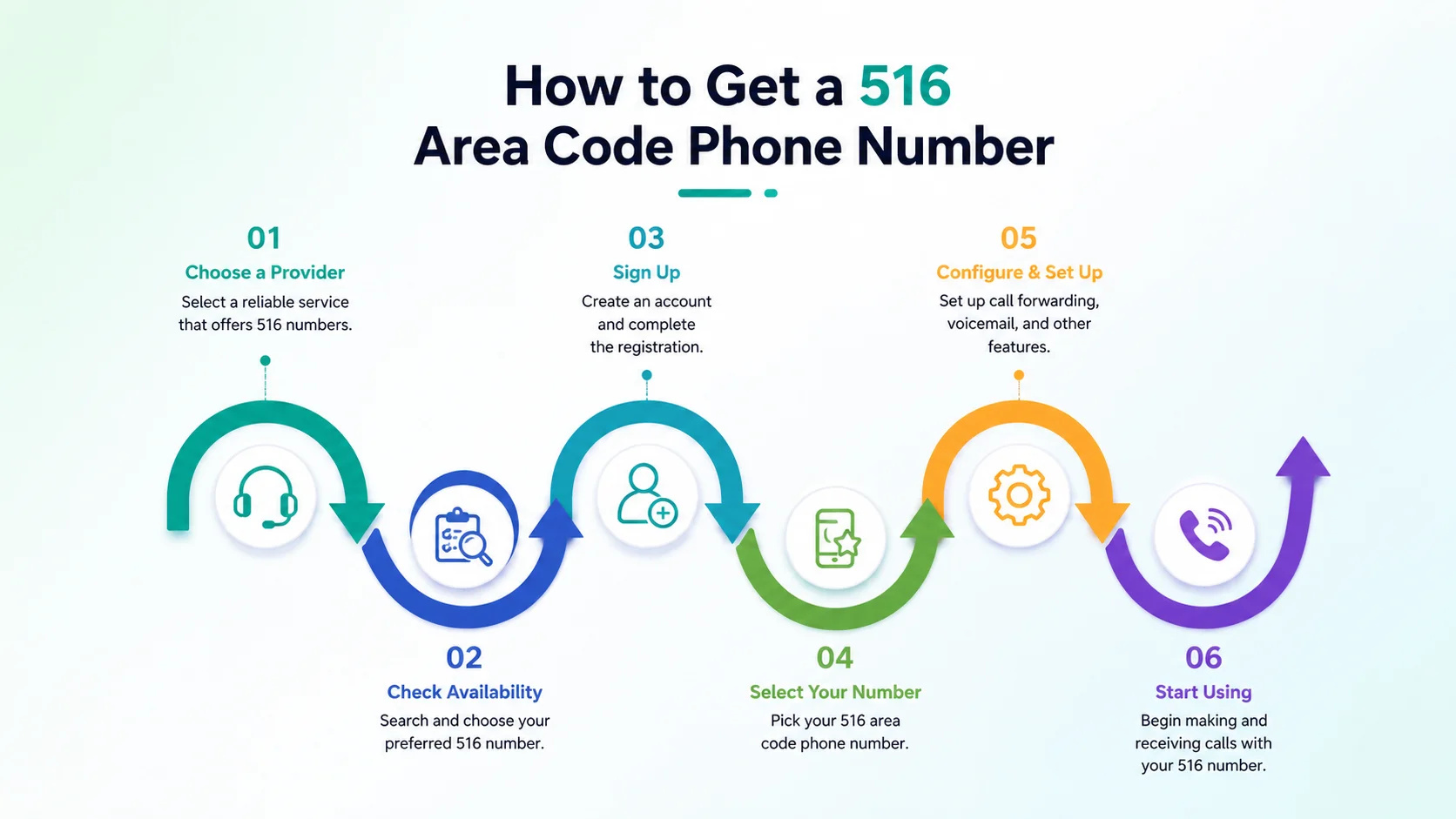 How to get a 516 area code phone number — steps to provision a Nassau County local number through a cloud phone platform