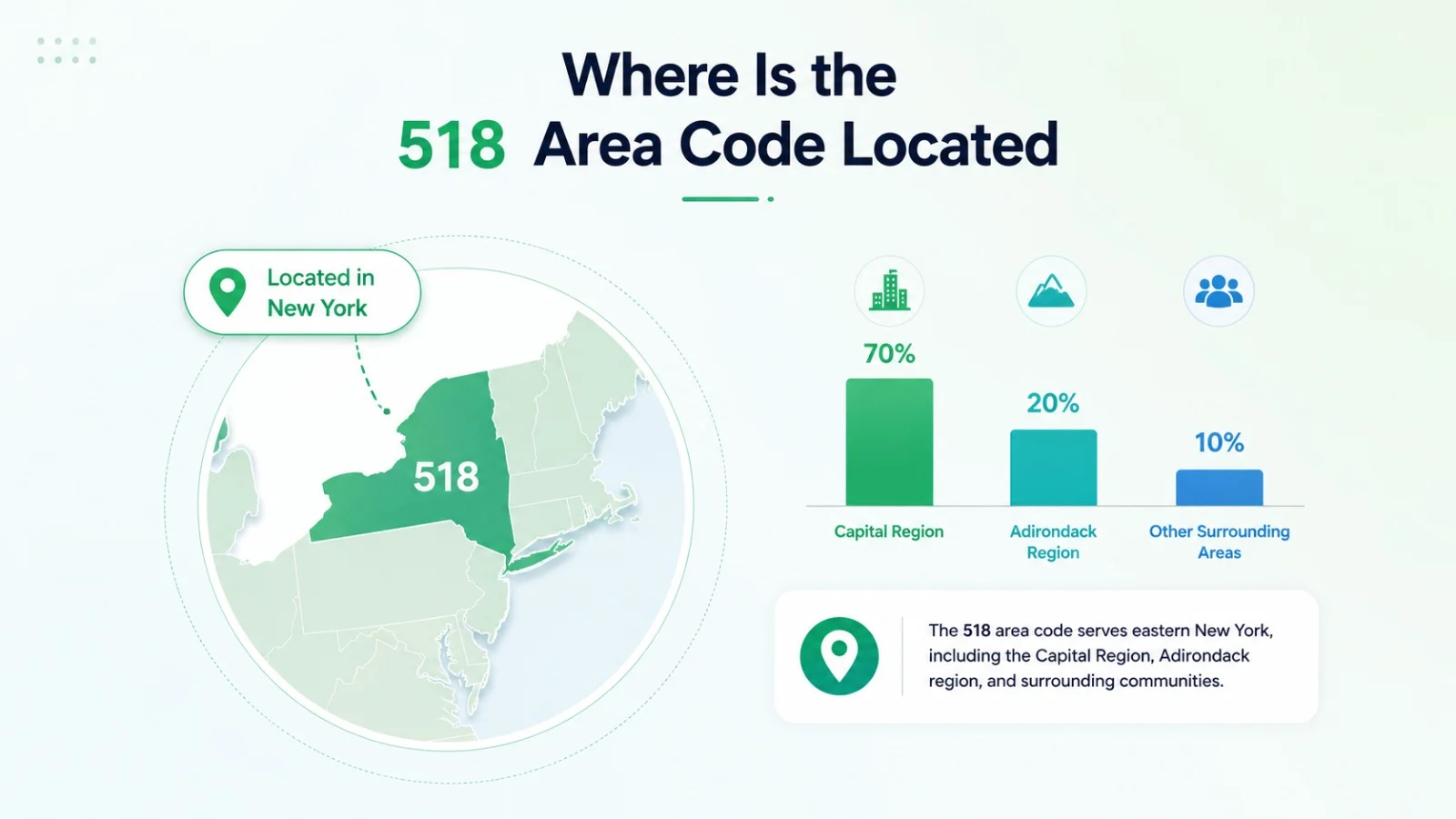 Where is the 518 area code located — map of Albany and northeastern New York
