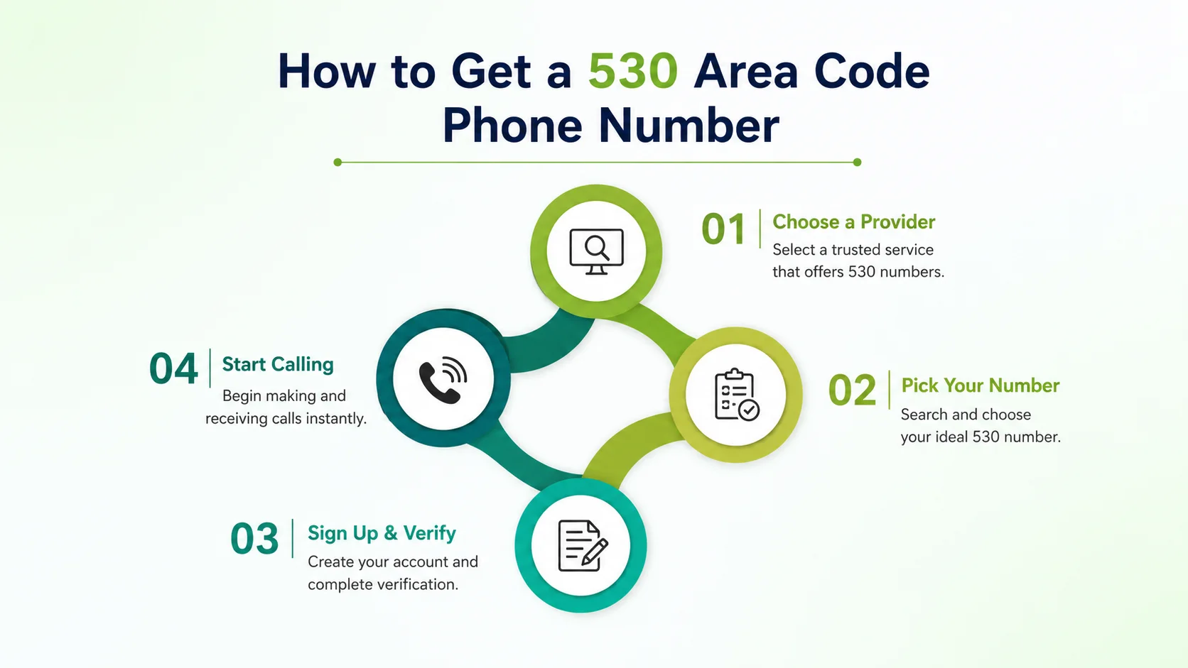 How to get a 530 area code phone number for your business