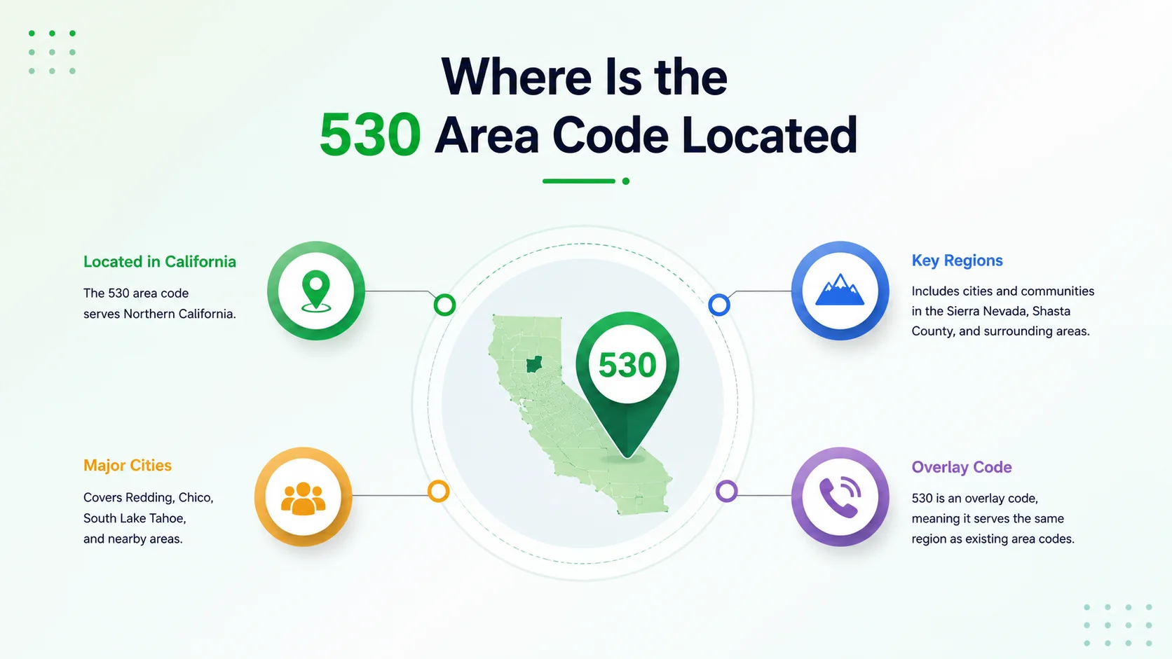 Where is the 530 area code located — map of rural Northern California