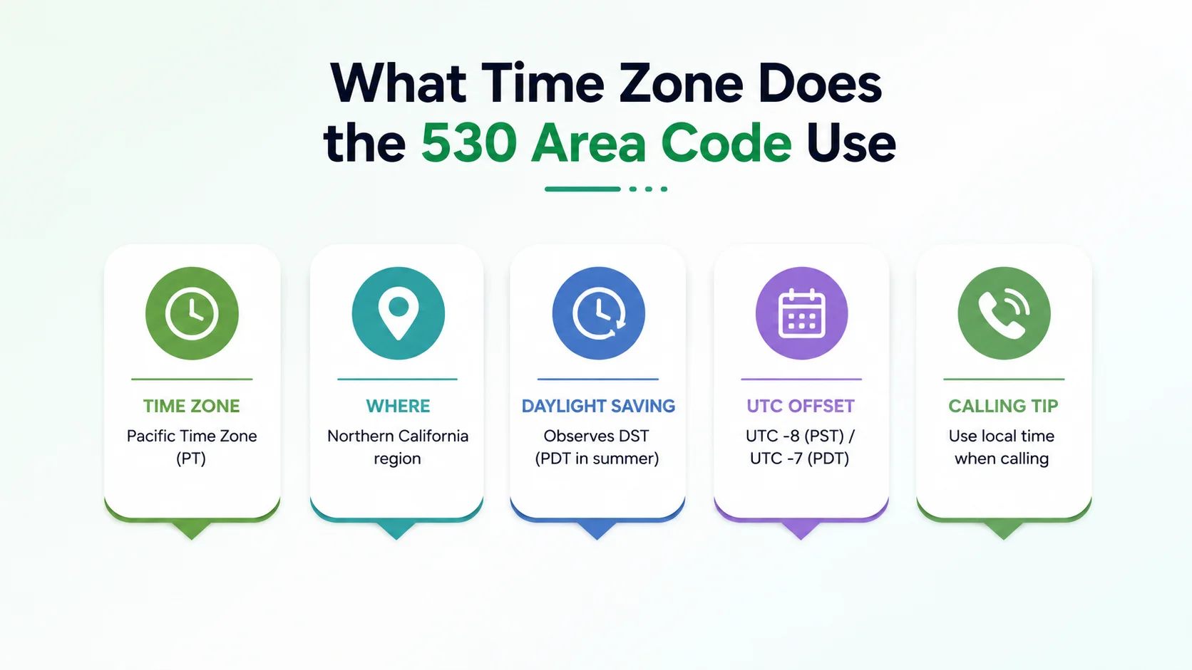 What time zone does the 530 area code use — Pacific Time zone map