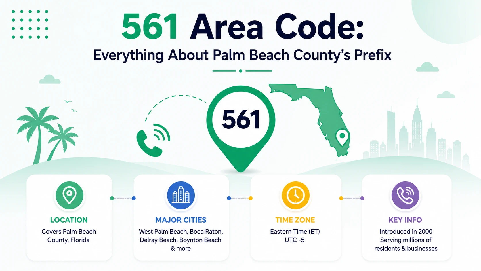 561 Area Code: Everything About Palm Beach County's Prefix