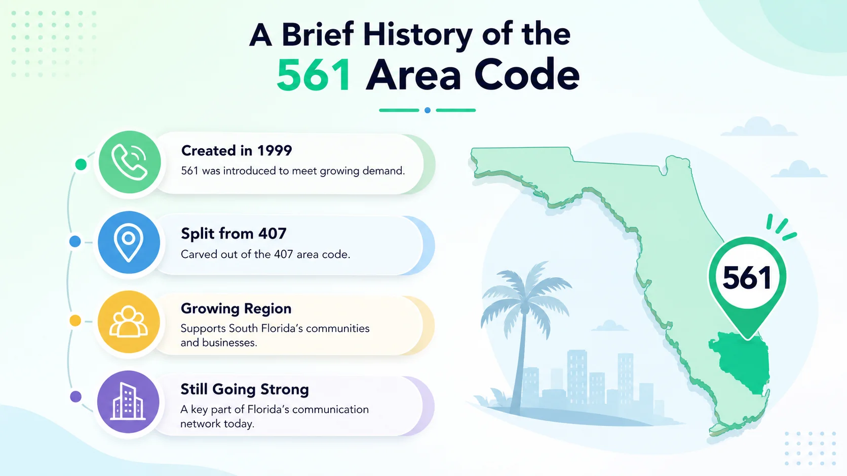 A brief history of the 561 area code — timeline from the 1996 split with 407 to the 2002 split with 772