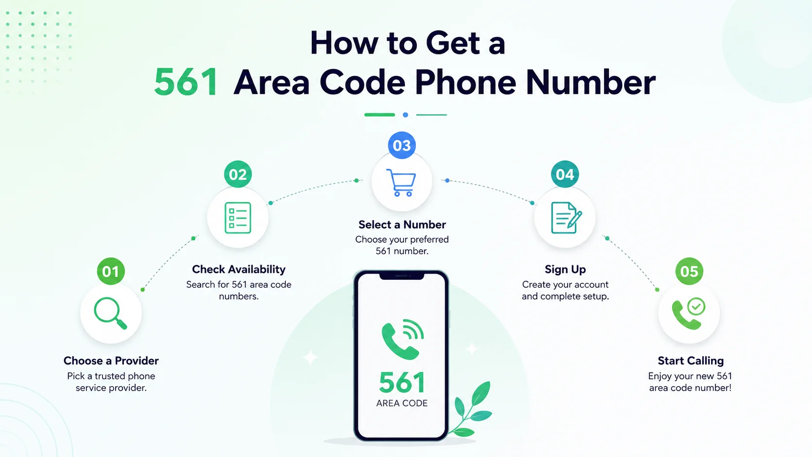 How to get a 561 area code phone number — steps to provision a West Palm Beach local number through a cloud phone platform