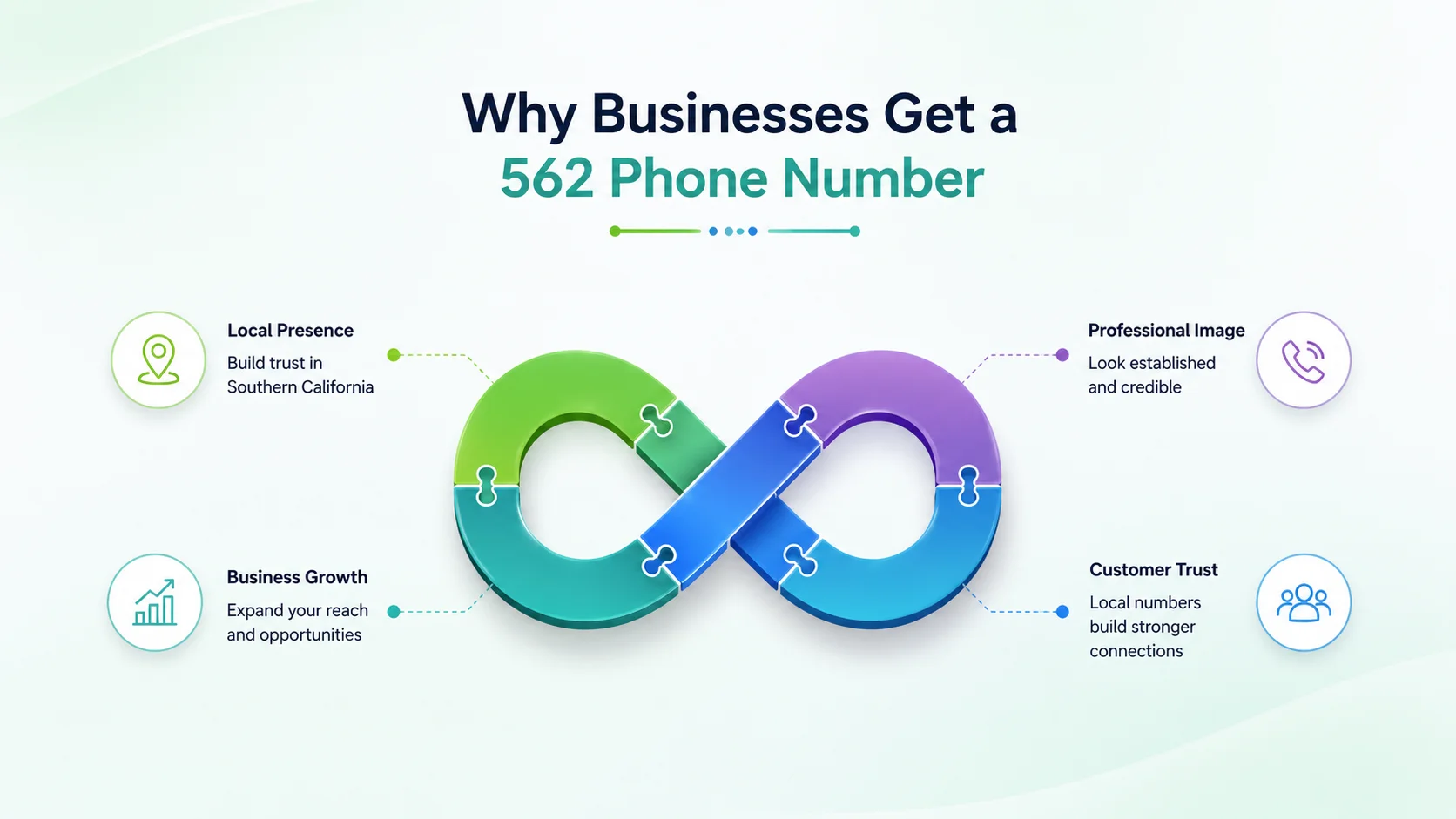Why businesses get a 562 phone number — local trust, higher answer rates, and Southern California market presence