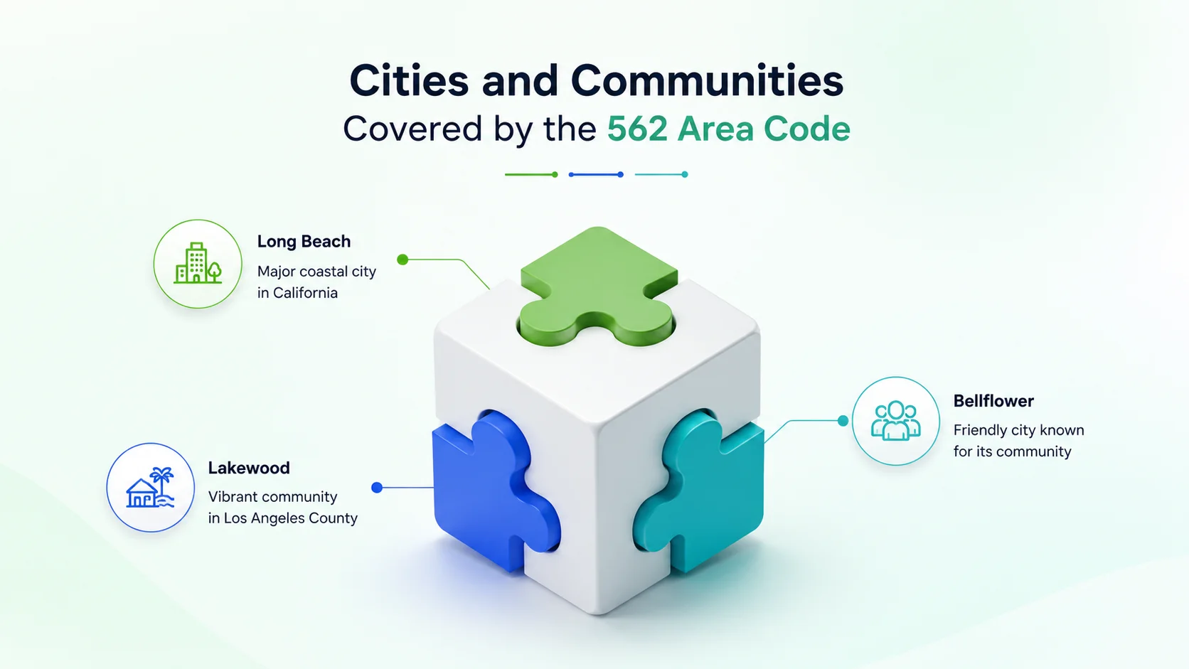 Cities and communities covered by the 562 area code — Long Beach, Downey, Norwalk, Whittier and southeastern Los Angeles County