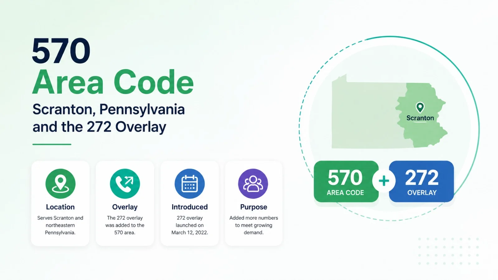 570 Area Code: Scranton, Pennsylvania and the 272 Overlay