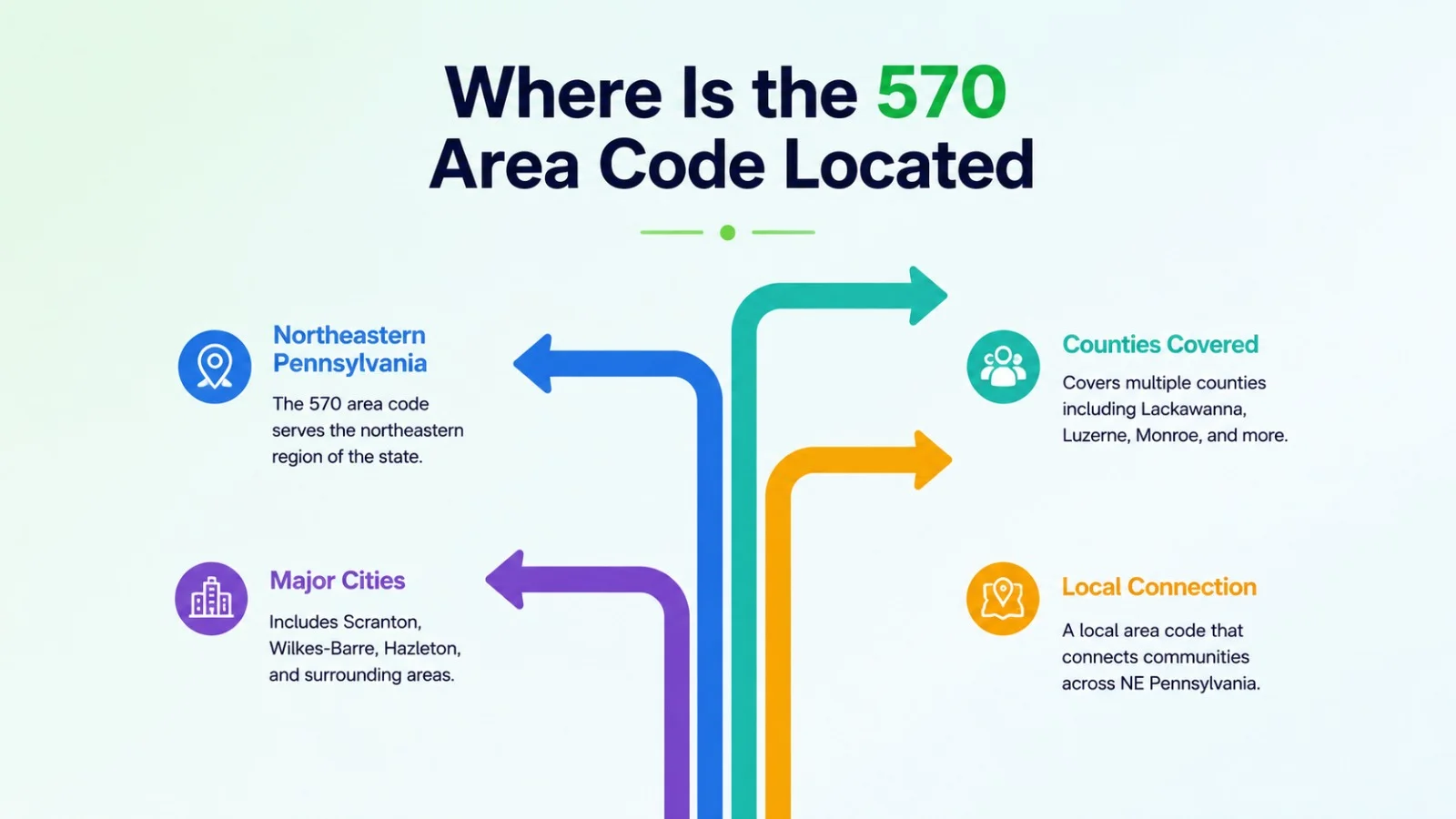 Where is the 570 area code located — map of northeastern Pennsylvania