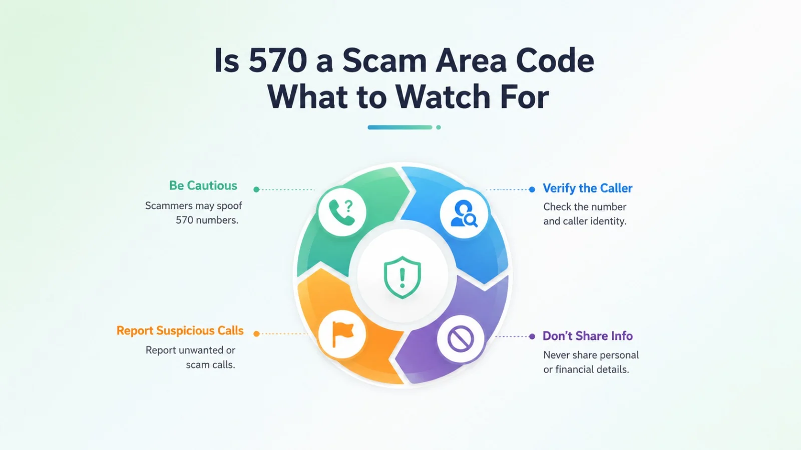 Is 570 a scam area code — common spoofing patterns and how to protect yourself