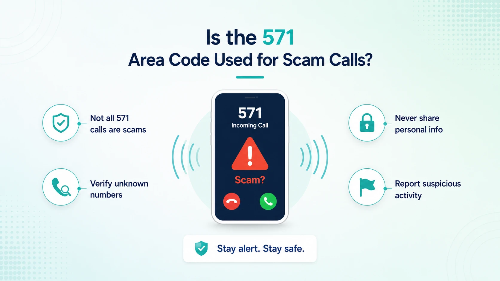 Is the 571 area code used for scam calls — STIR/SHAKEN caller authentication protects legitimate 571 numbers from spoofing