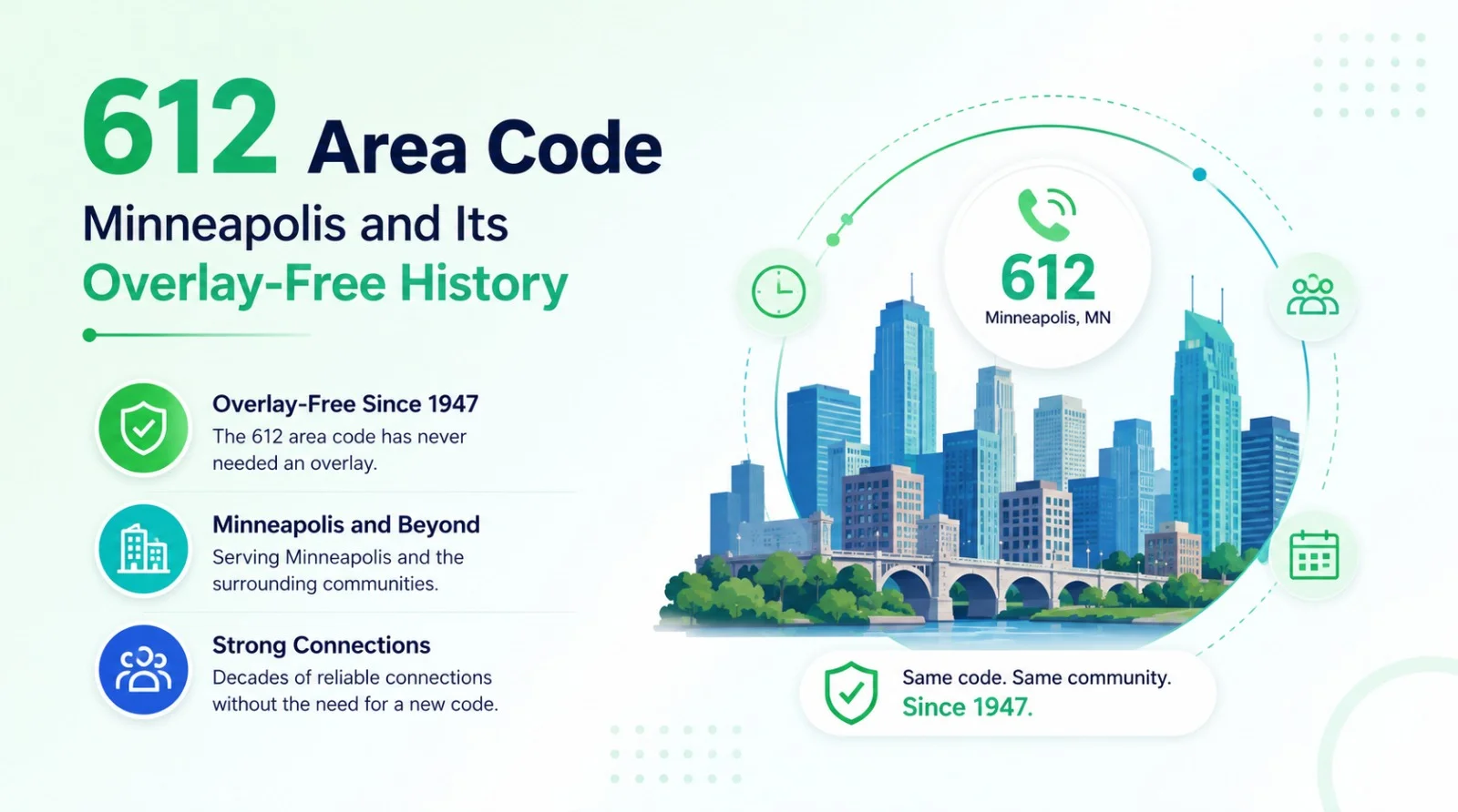 612 Area Code: Minneapolis and Its Overlay-Free History