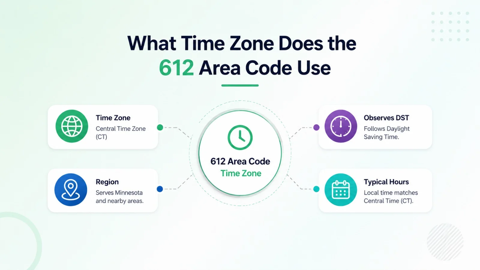 What time zone does the 612 area code use — Central Time zone map