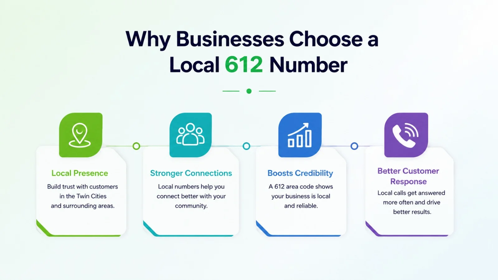 Why businesses choose a local 612 number for the Minneapolis market