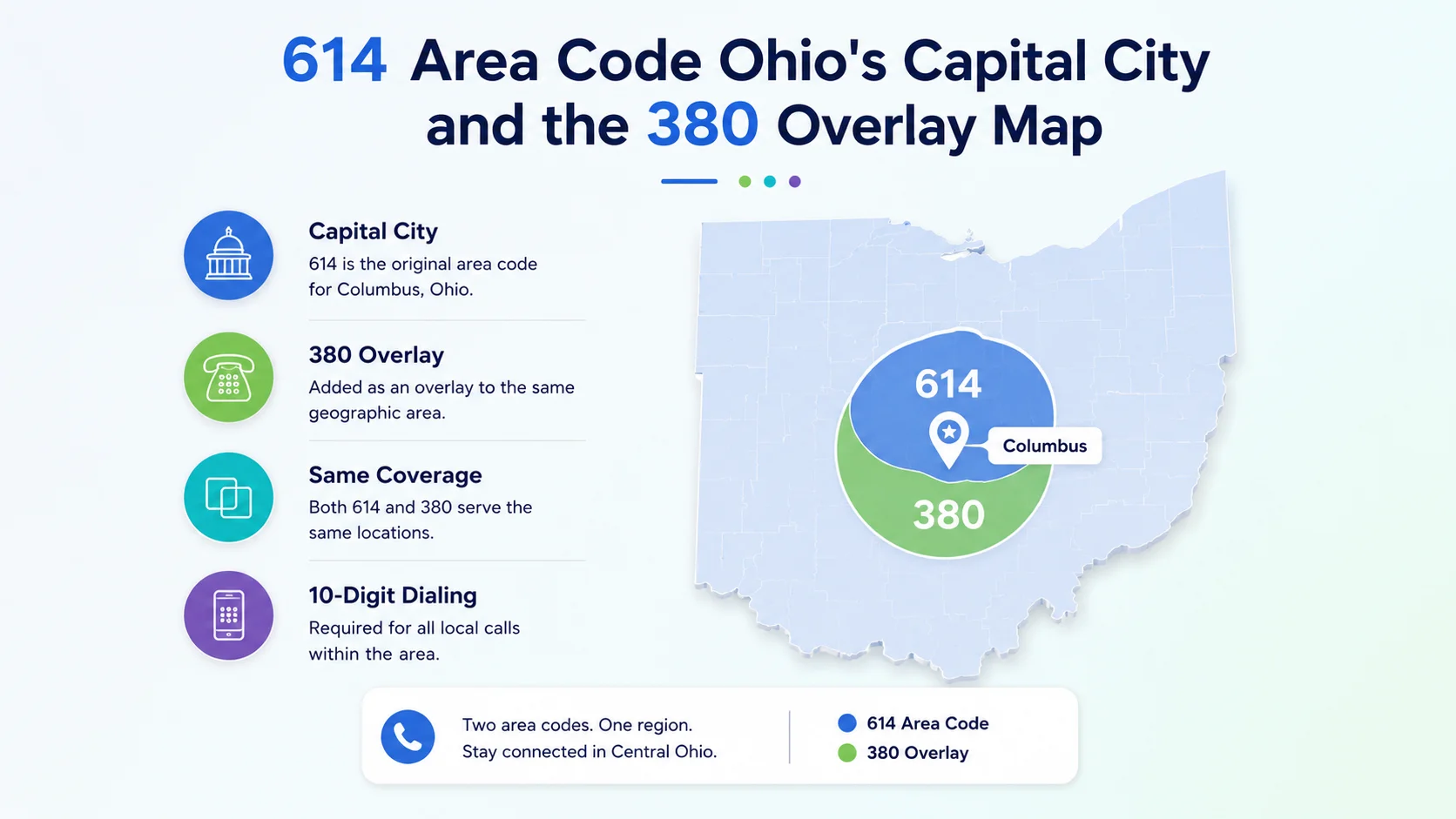 614 Area Code: Ohio's Capital City and the 380 Overlay Map
