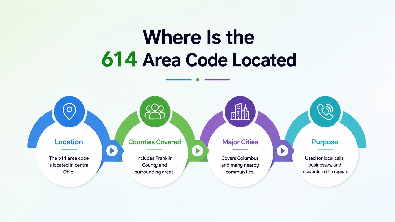 Where is the 614 area code located — map of Columbus and central Ohio