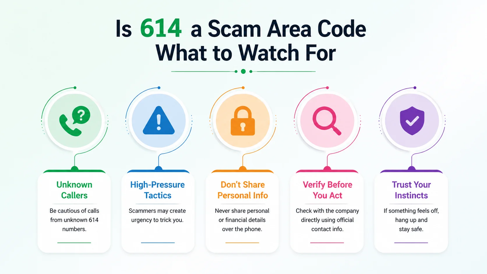 Is 614 a scam area code — common spoofing patterns and how to protect yourself
