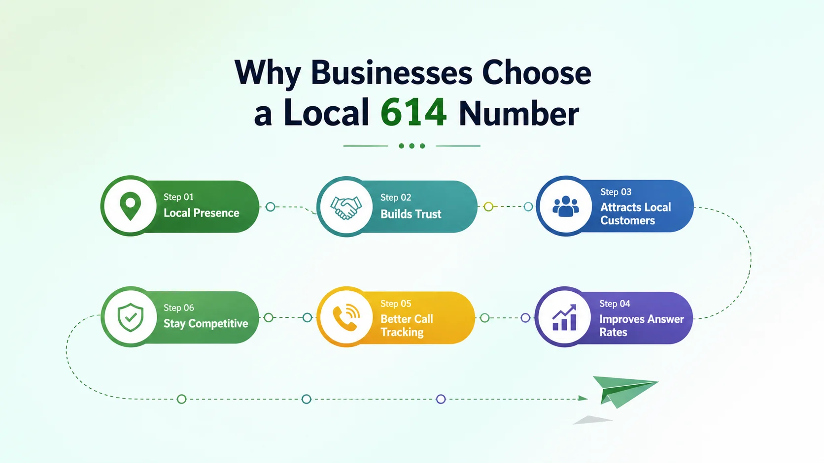 Why businesses choose a local 614 number for the Columbus market