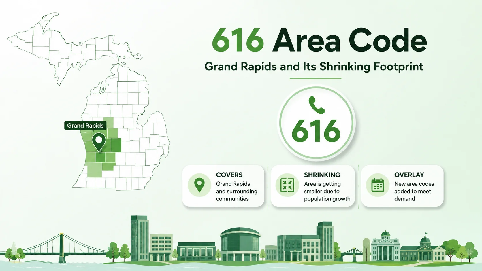 616 Area Code: Grand Rapids and Its Shrinking Footprint