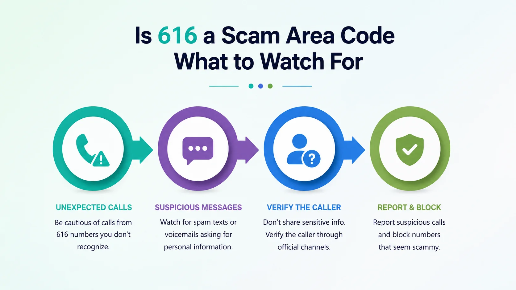 Is 616 a scam area code — common spoofing patterns and how to protect yourself