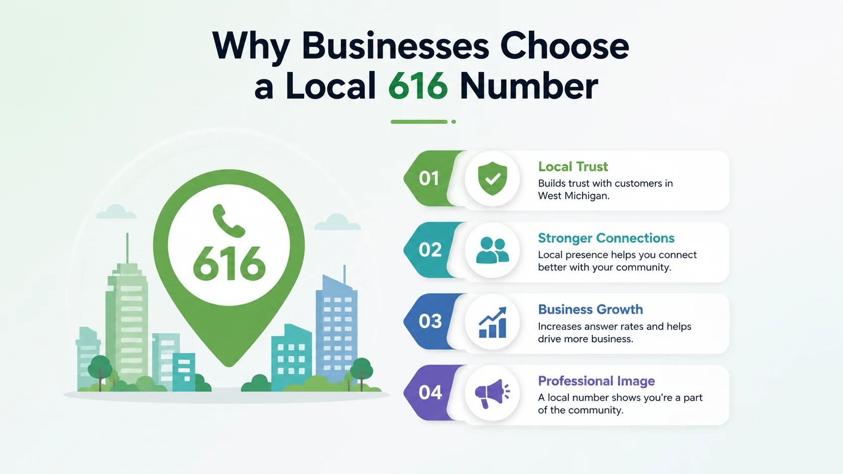 Why businesses choose a local 616 number for the Grand Rapids market