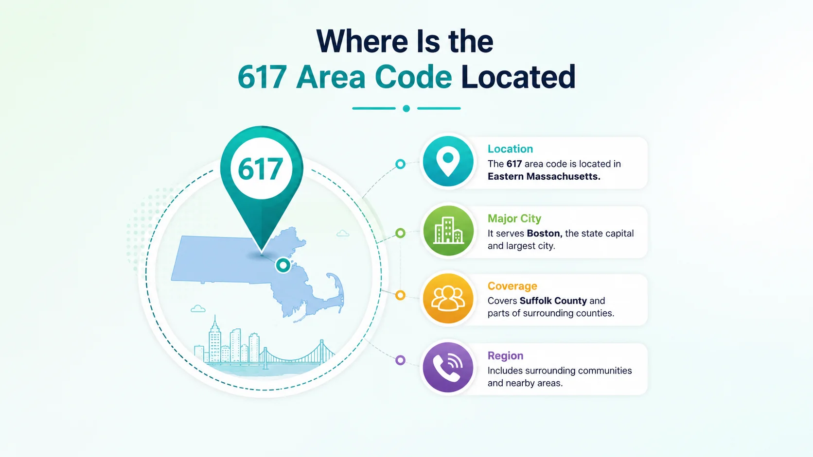 Where is the 617 area code located — map of Boston and its inner suburbs showing Cambridge, Brookline, Newton, and Quincy