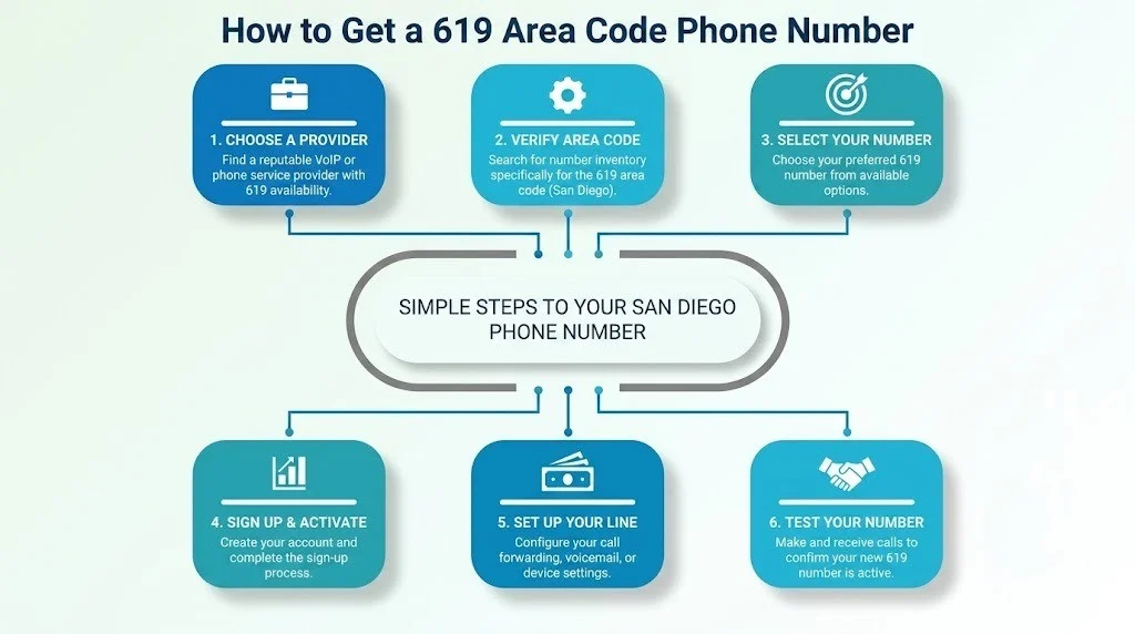How to get a 619 area code phone number for your business
