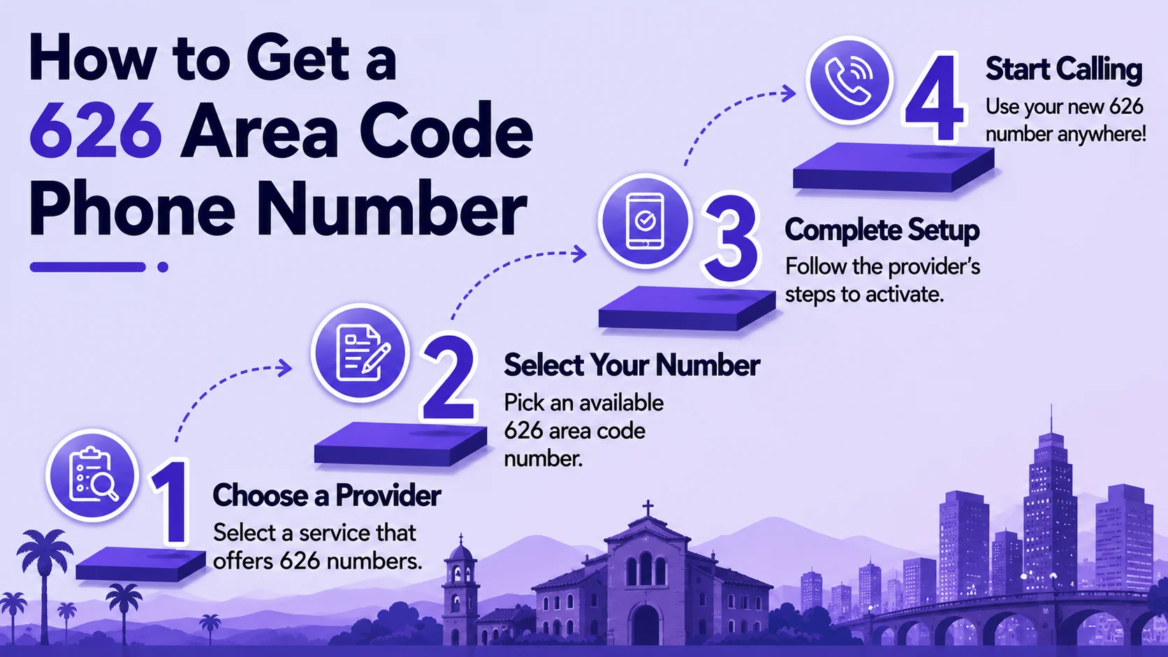 How to get a 626 area code phone number — steps to provision a San Gabriel Valley local number through a cloud phone platform