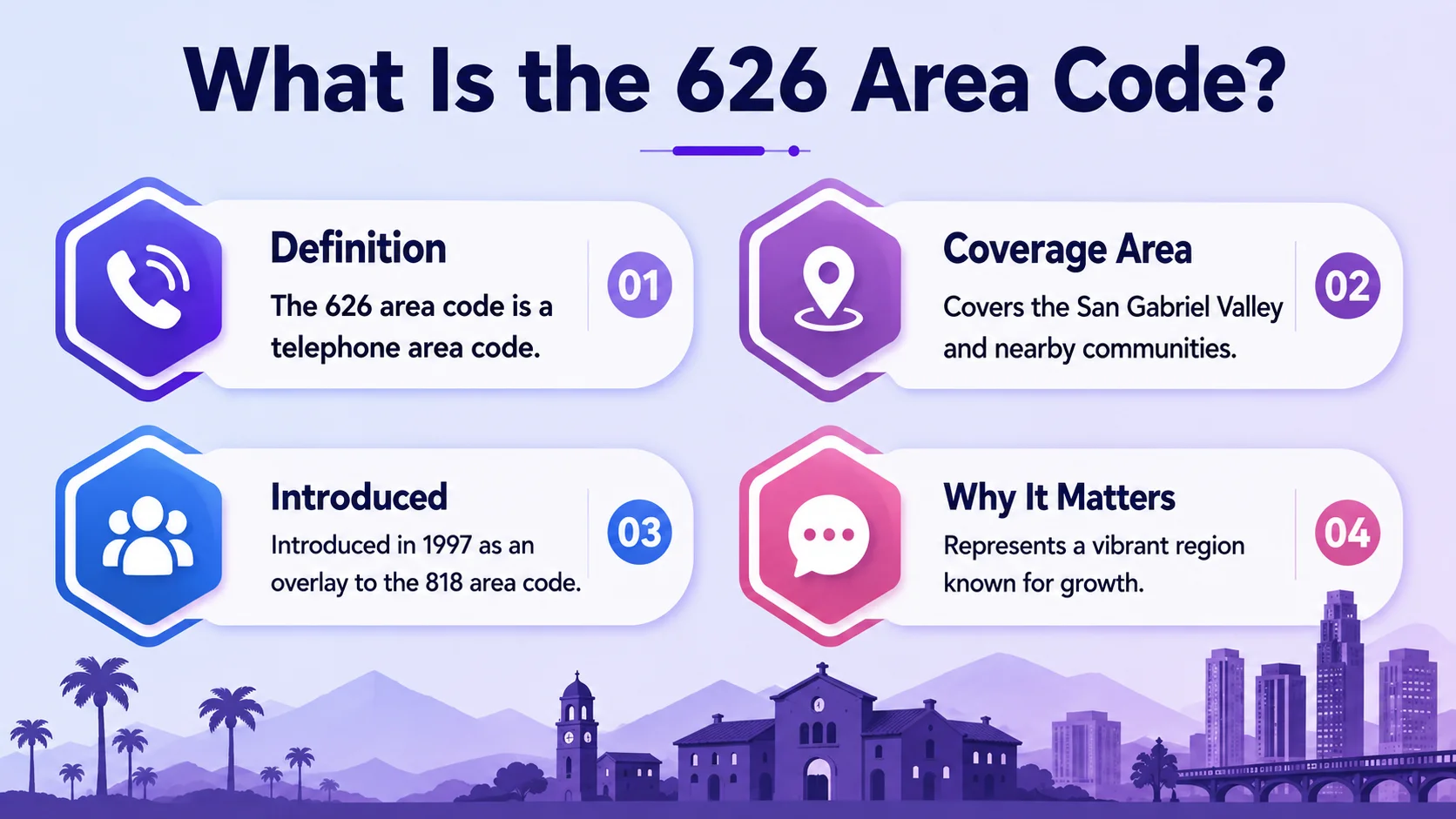 What is the 626 area code — geographic prefix map showing Los Angeles County coverage