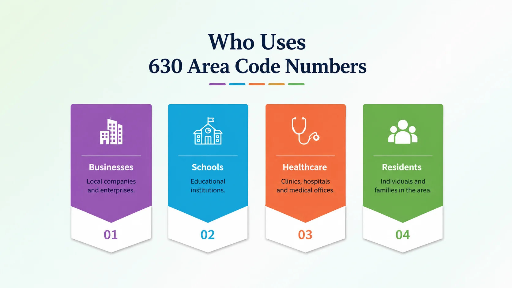 Who uses 630 area code numbers — corporate offices, logistics operations, and residential communities across DuPage County