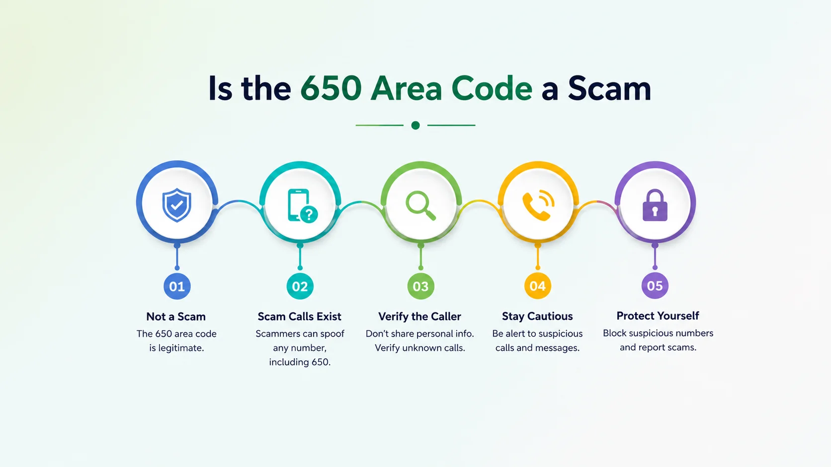 Is the 650 area code a scam — how to identify and avoid spoofed Silicon Valley phone number fraud