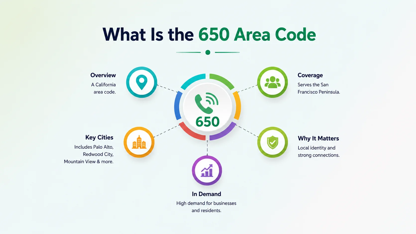 What is the 650 area code — Silicon Valley San Francisco Peninsula telephone prefix in California