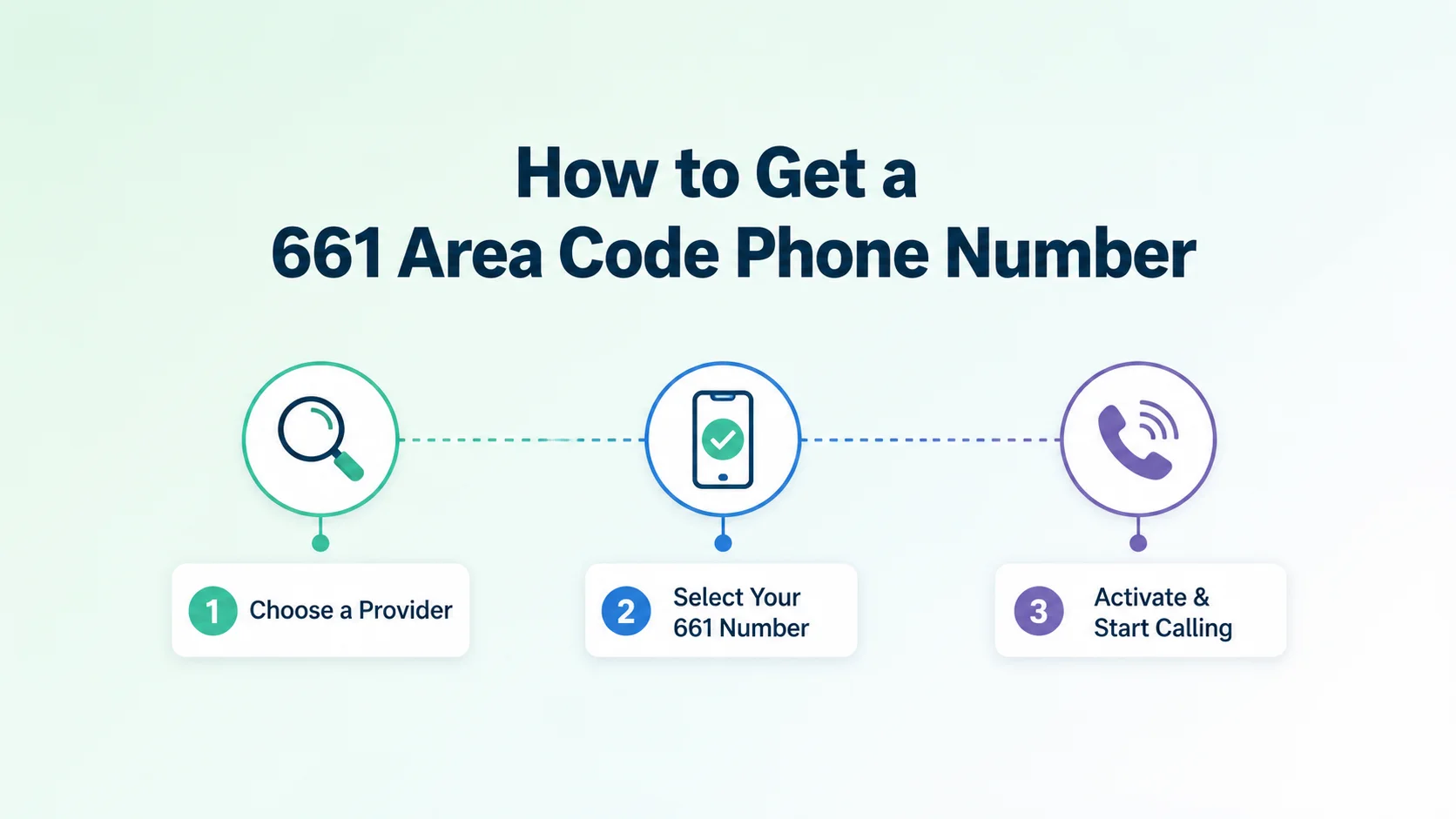 How to get a 661 area code phone number — steps to provision a Bakersfield or Central Valley local number through a cloud phone platform