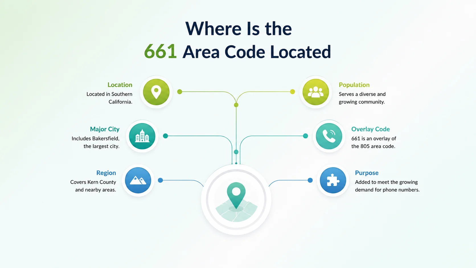 Where is the 661 area code located — map of south-central California showing Bakersfield, Santa Clarita, Palmdale, and the Antelope Valley