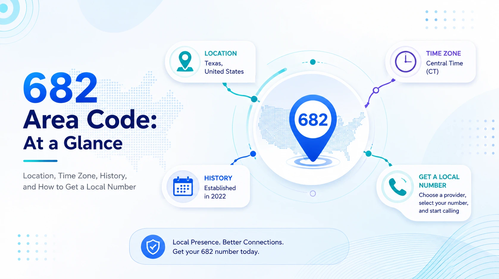 682 Area Code: Location, Time Zone, History, and How to Get a Local Number