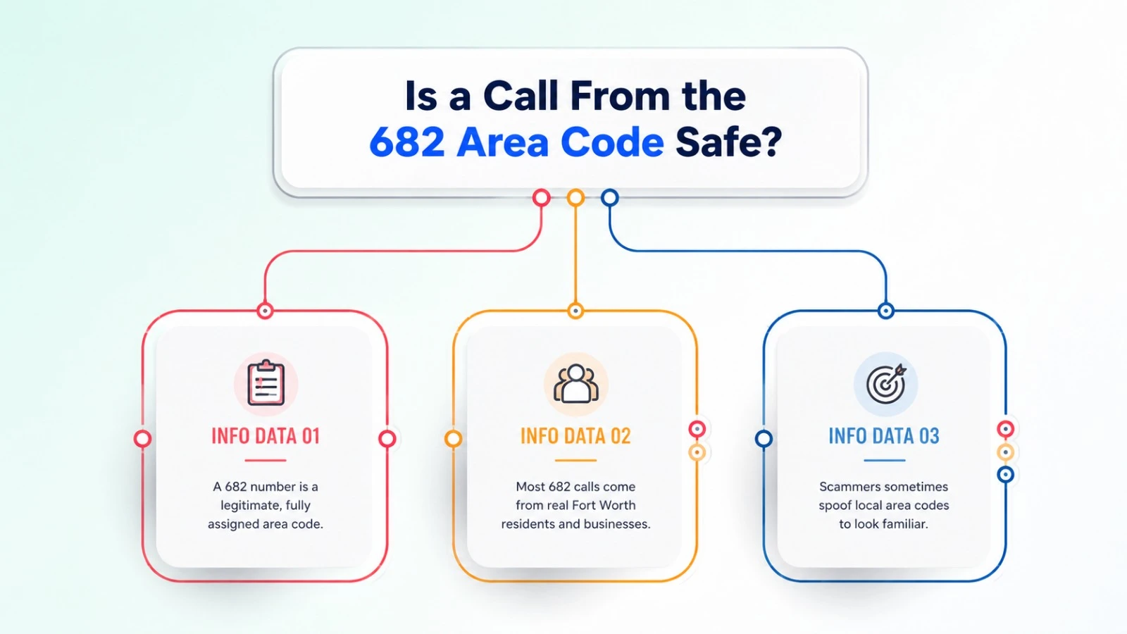 Is a call from the 682 area code safe — STIR/SHAKEN authentication protects legitimate 682 numbers from neighbor spoofing