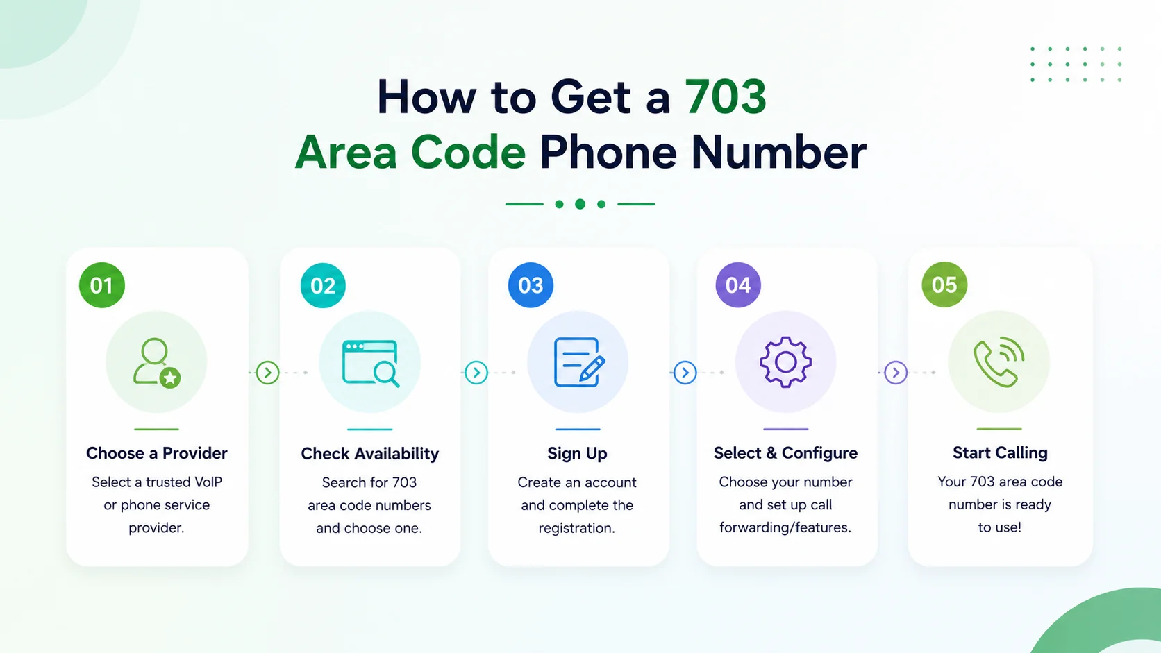 How to get a 703 area code phone number — choose a provider, check availability, sign up, select and configure, start calling