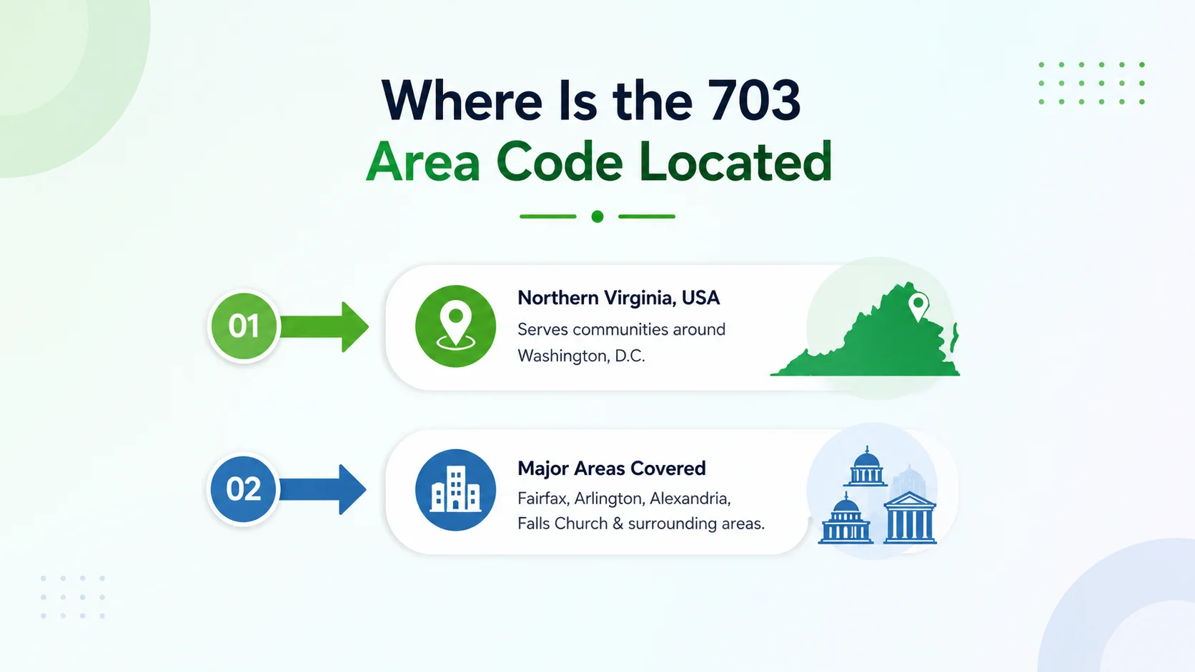 Where is the 703 area code located — Northern Virginia, USA serving communities around Washington, D.C., major areas covered include Fairfax, Arlington, Alexandria, Falls Church