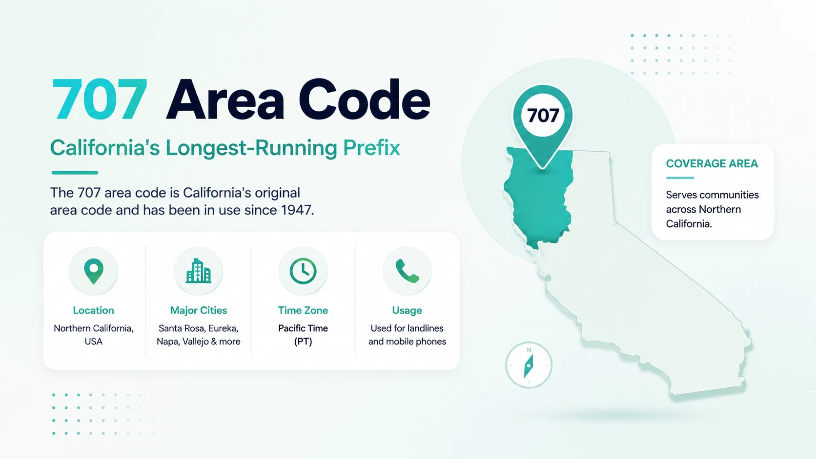 707 Area Code: California's Longest-Running Prefix