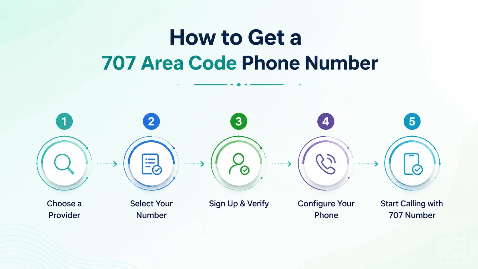 How to get a 707 area code phone number — steps to provision a Santa Rosa or Napa local number through a cloud phone platform